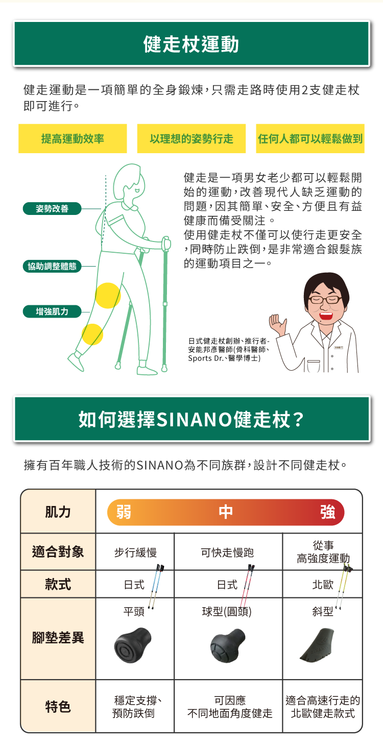 SINANO健走杖的好處與選擇