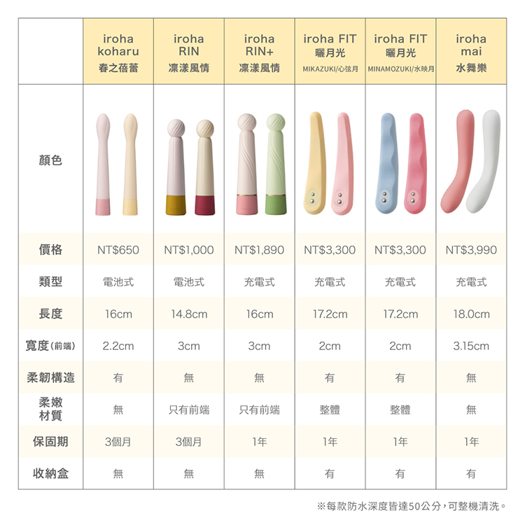 iroha koharu 春之蓓蕾 震動按摩棒