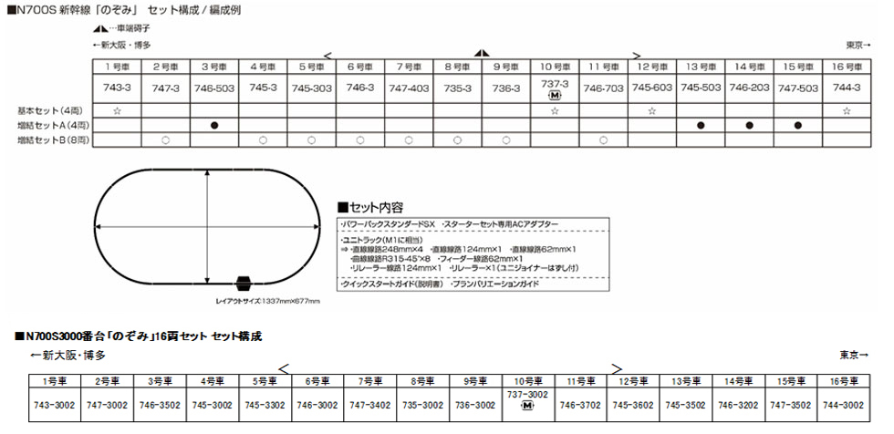KATO 10-1699 N700S 増結セットB(8両) 送料無料◇10-1699 KATO カトー N700S新幹線「のぞみ」 増結