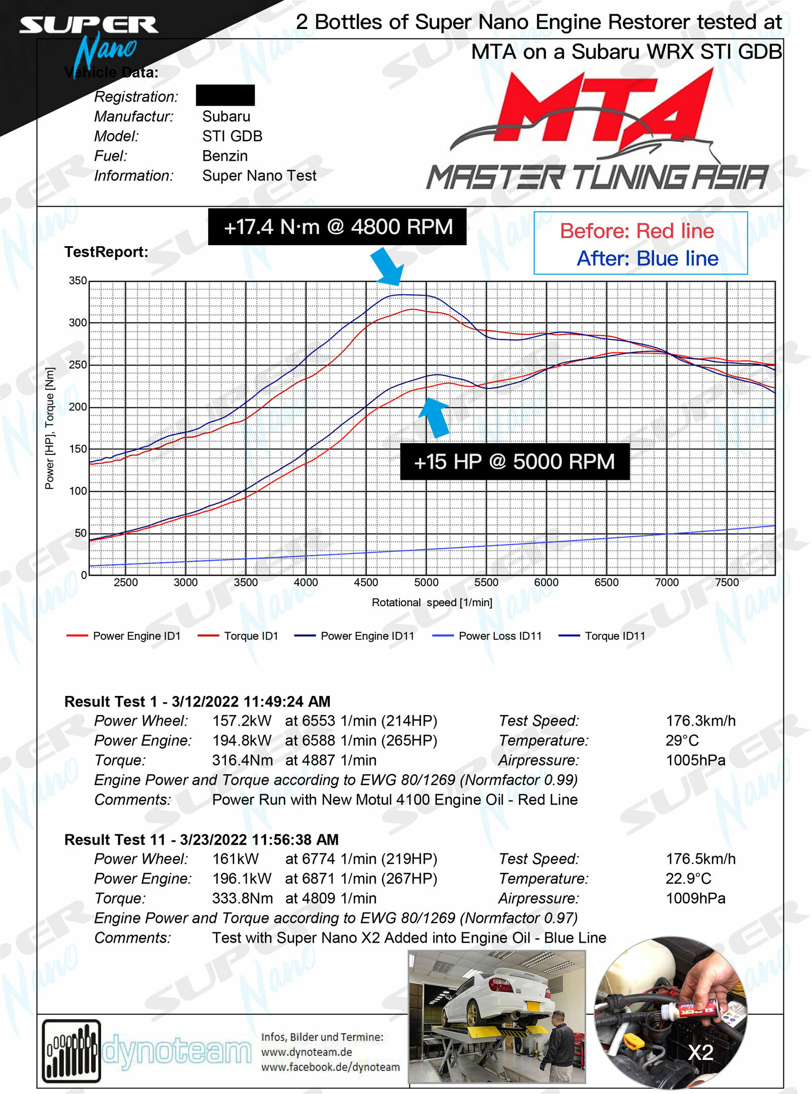 super nano engine restorer subaru wrx sti test + 15 hp + 17.4 N•m master tuning asia hong kong MTA