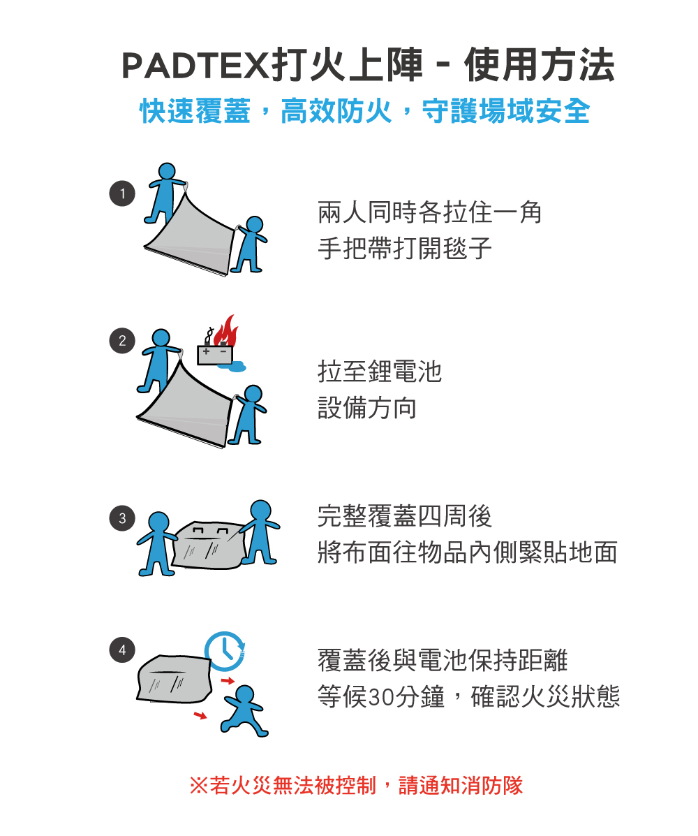 正德防火PADTEX電動車防火毯-使用方式