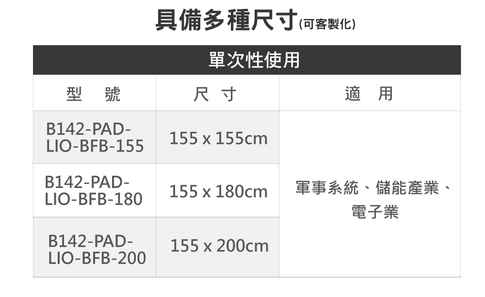 正德防火PADTEX電動車防火毯-尺寸表