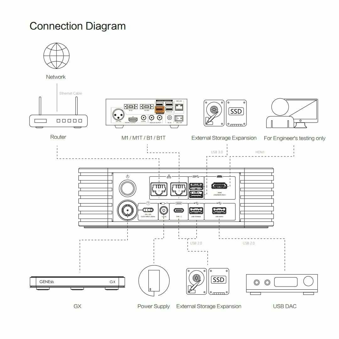 Silent Angel Rhein Z1 Connection Usage