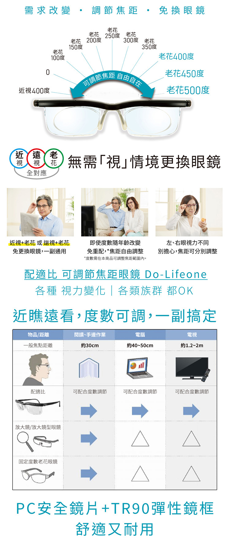 Presby配適比可調節焦距眼鏡