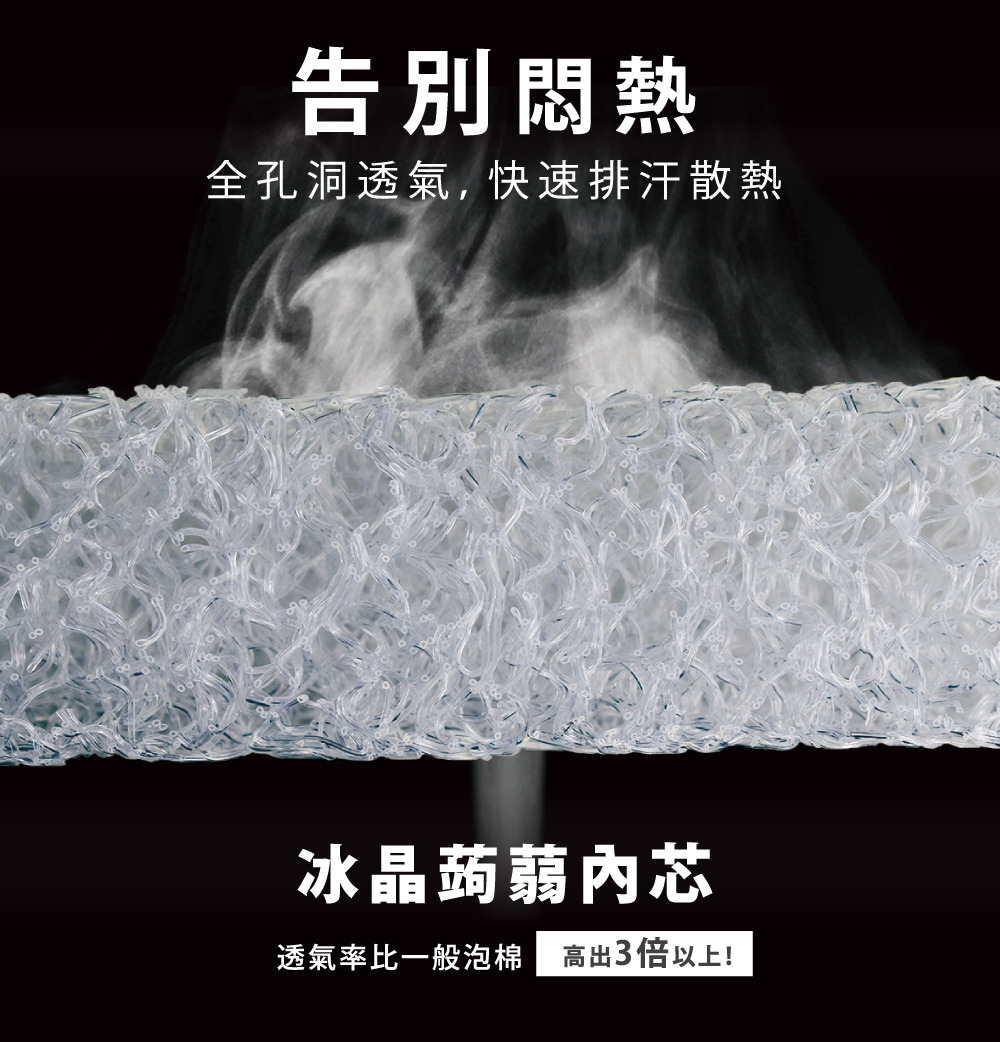 告別悶熱,孔洞透氣,快速排汗散熱,冰晶蒟蒻內芯透氣率比一般泡棉高出3倍以上