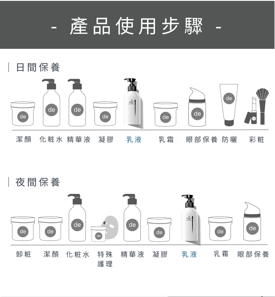 - 產品使用步驟 -