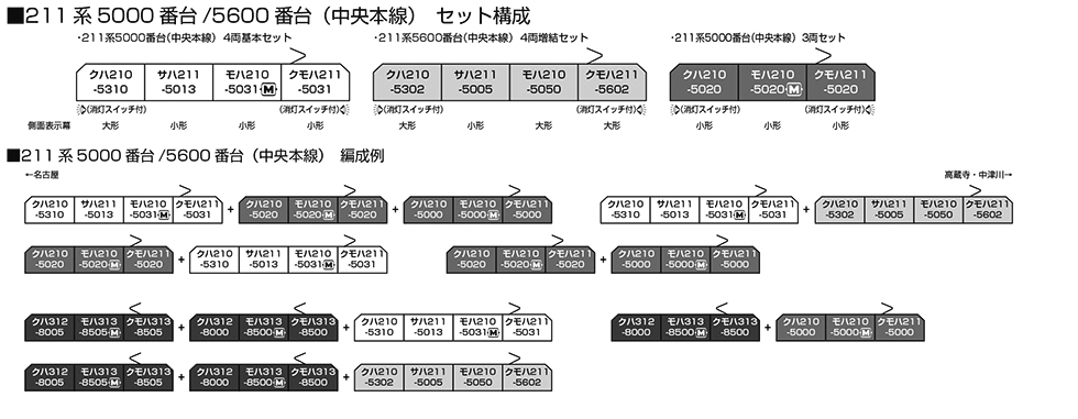 10-1858 10-1859 10-1860 211系 KATO 10-1858/10-1859/10-1860 211系5000番台(中央本線) 4両基本