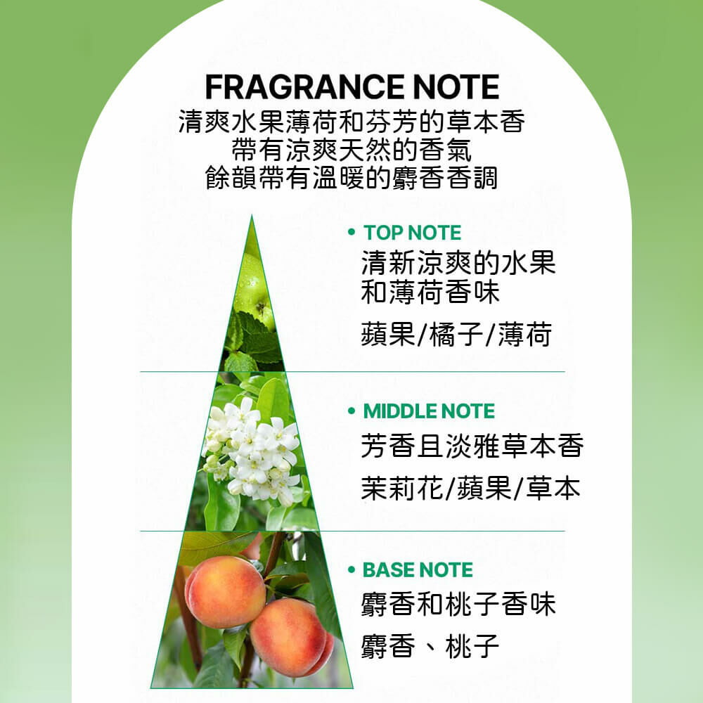 MEDIPEEL 香氛蘋果護髮精華