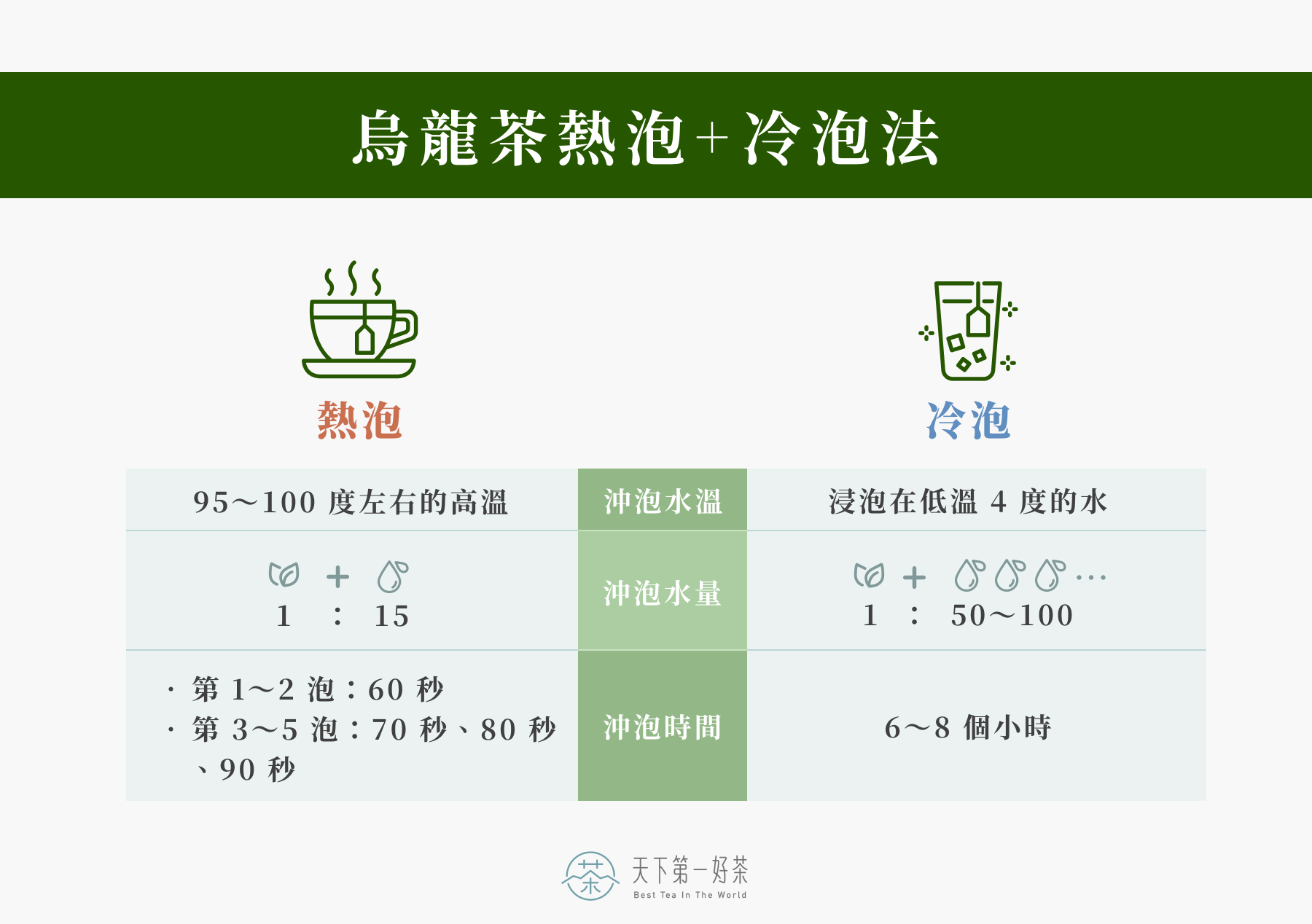 烏龍茶好處是什麼？7大好處、禁忌、烏龍茶泡法一次看！