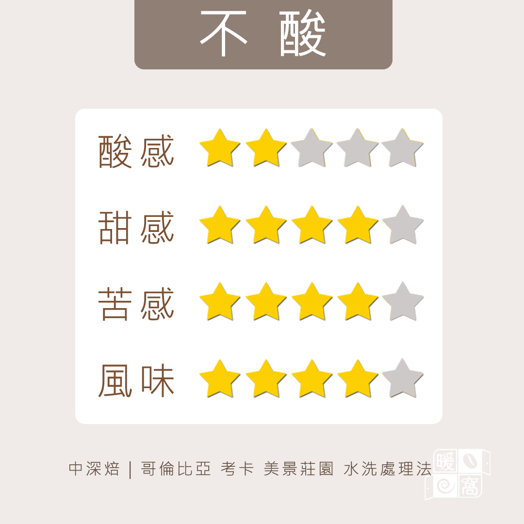 中深焙｜哥倫比亞 考卡 美景莊園 水洗處理法 咖啡豆 半磅(227g±5g )｜暖窩咖啡