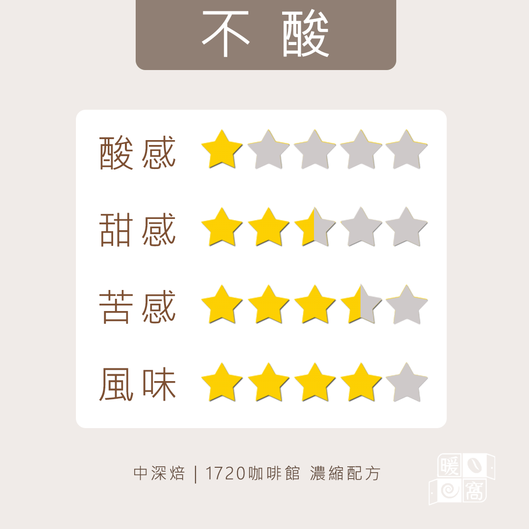 中深焙｜1720咖啡館 濃縮配方 義式咖啡豆 一磅(454g±2% ) ｜暖窩咖啡