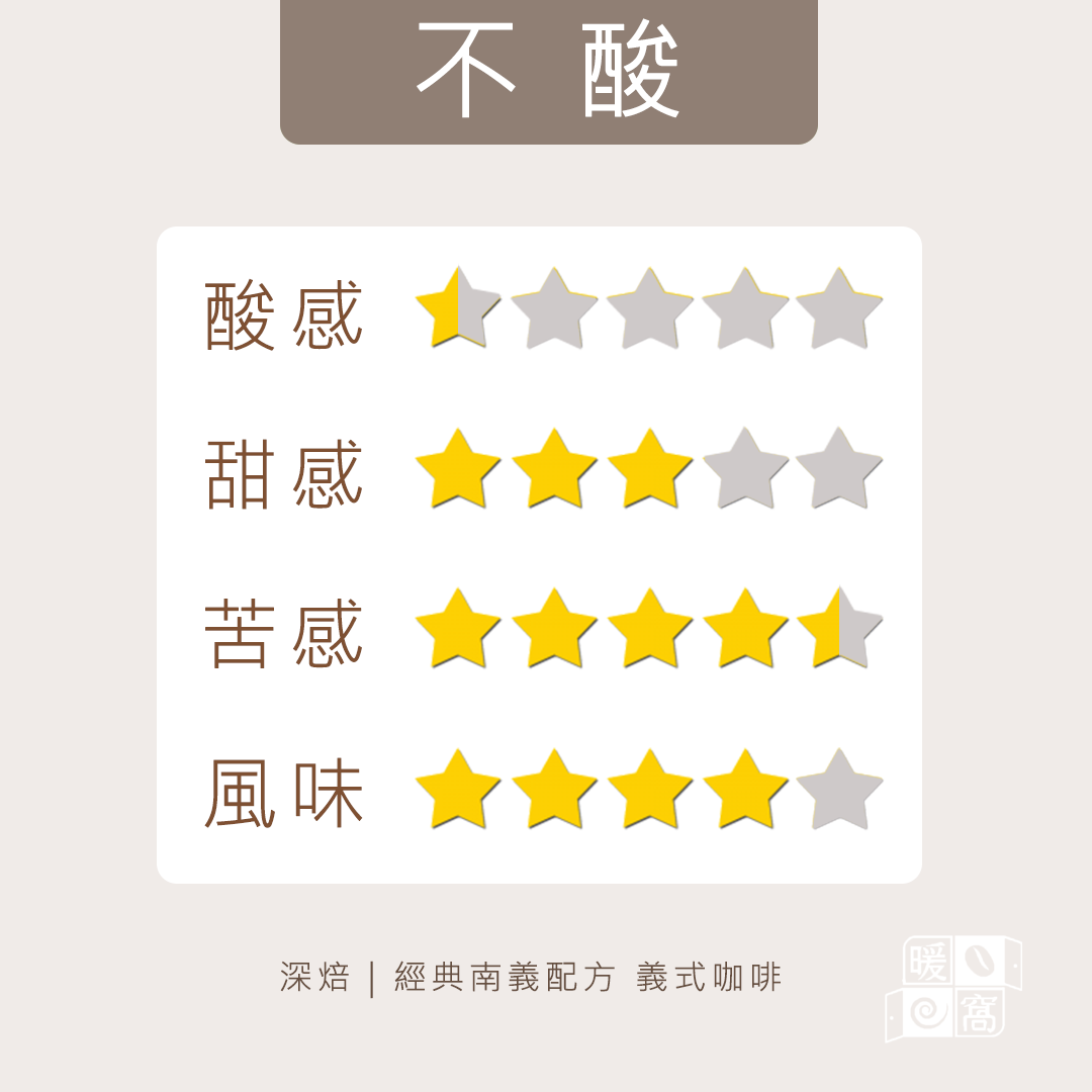 深　焙｜經典南義配方 義式咖啡豆 一磅(454g±2% ) ｜暖窩咖啡