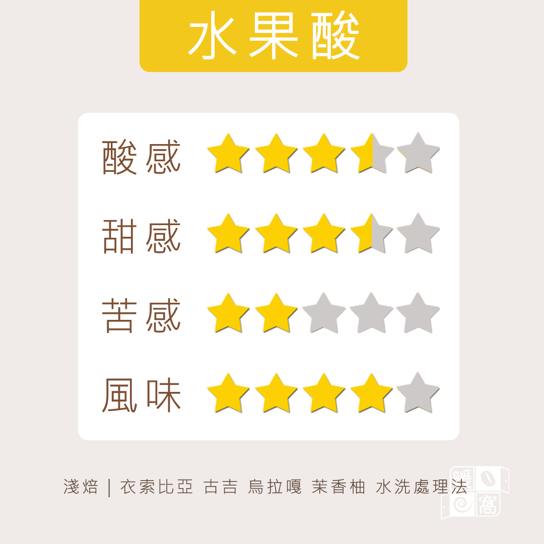 【紅圈計畫】淺焙｜衣索比亞 古吉 烏拉嘎 G1 茉香柚 水洗處理法 咖啡豆 一公斤裝 咖啡豆｜友善咖啡 永續咖啡｜暖窩咖啡