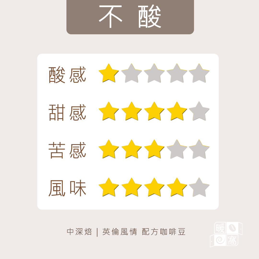 【Coffee Review 95 極優異高分】中深焙｜英倫風情  配方咖啡豆  一磅(454g±2% ) ｜暖窩咖啡