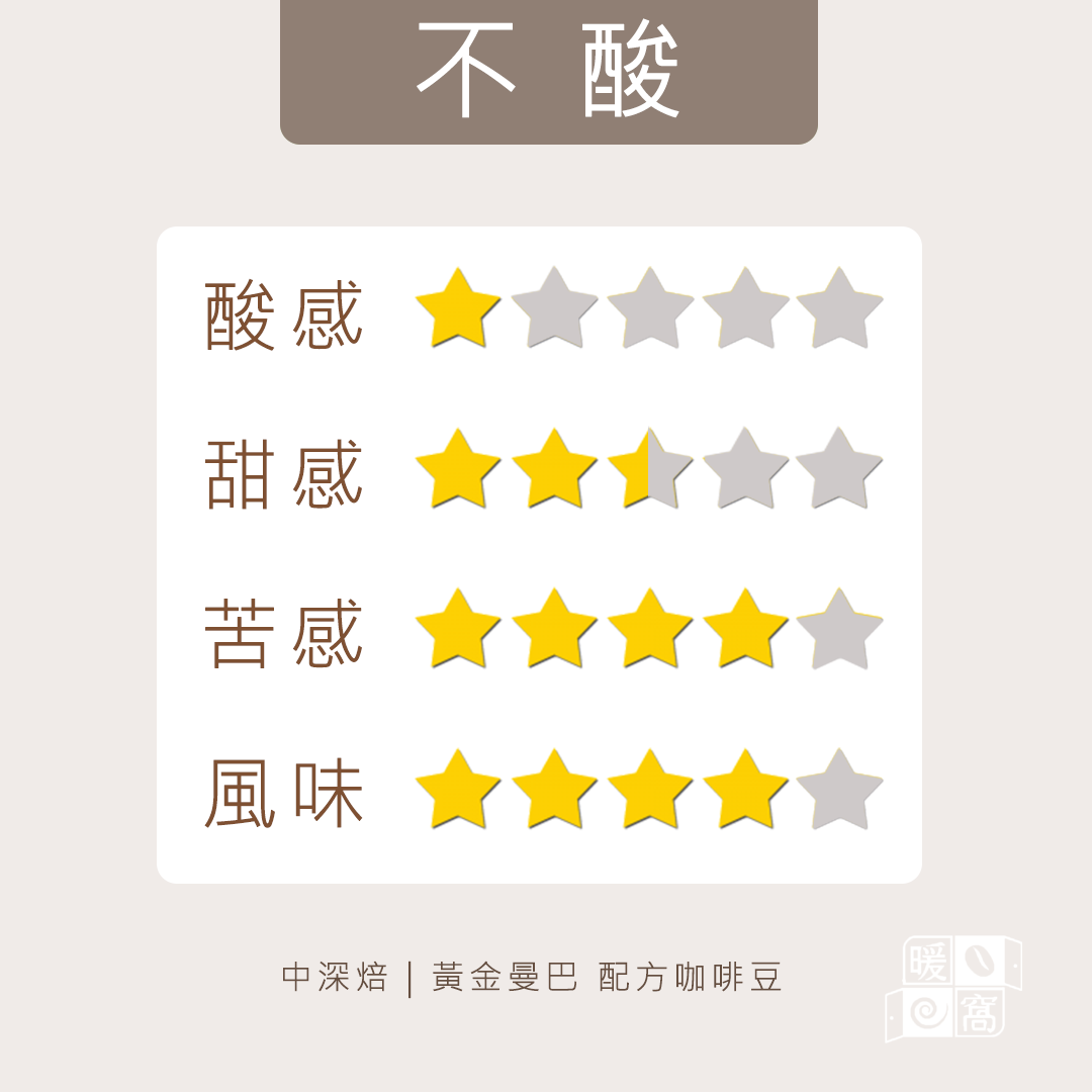 中深焙｜黃金曼巴  配方咖啡豆 一磅(454g±2% )｜暖窩咖啡