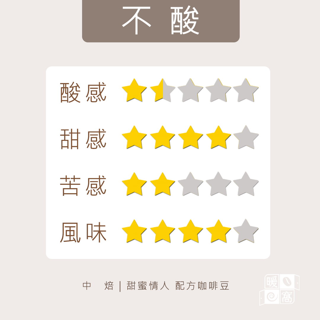 中焙｜甜蜜情人 配方咖啡豆 一磅(454g±2% )｜暖窩咖啡