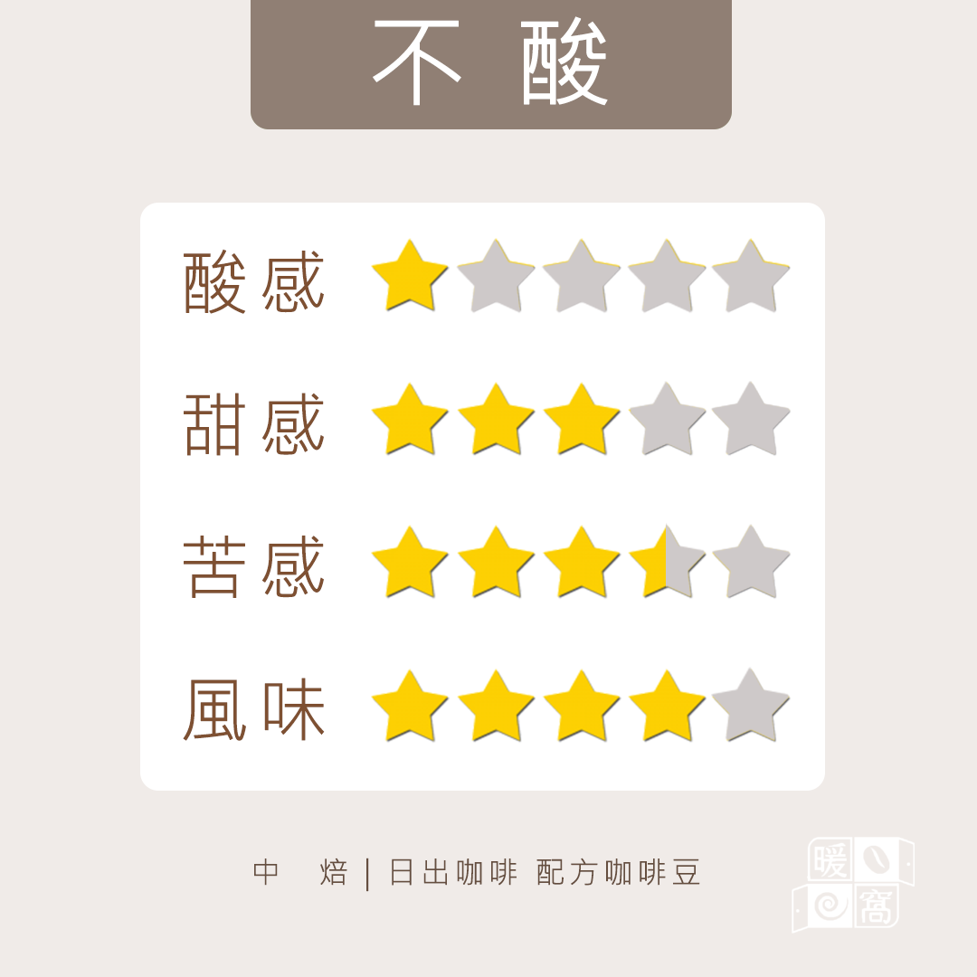 中  焙｜日出咖啡 配方咖啡豆 一磅(454g±2% )｜暖窩咖啡