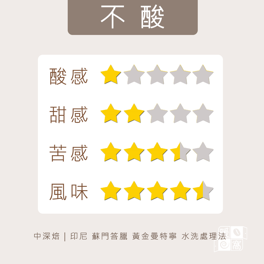 中深焙｜印尼 蘇門答臘 黃金曼特寧 水洗處理法 咖啡豆  半磅(227g±5g )｜暖窩咖啡