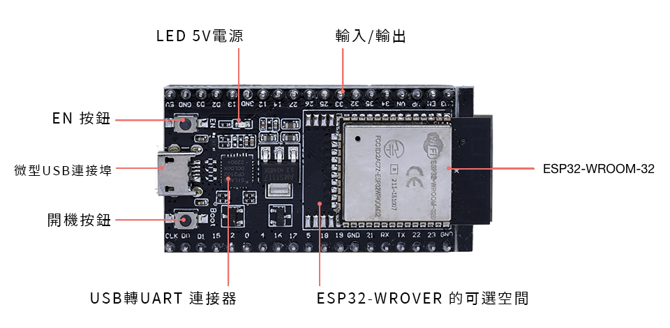 ESP32-WROOM-32D 規格圖
