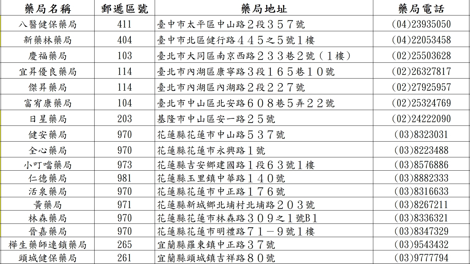 美圭兒藥局銷售點