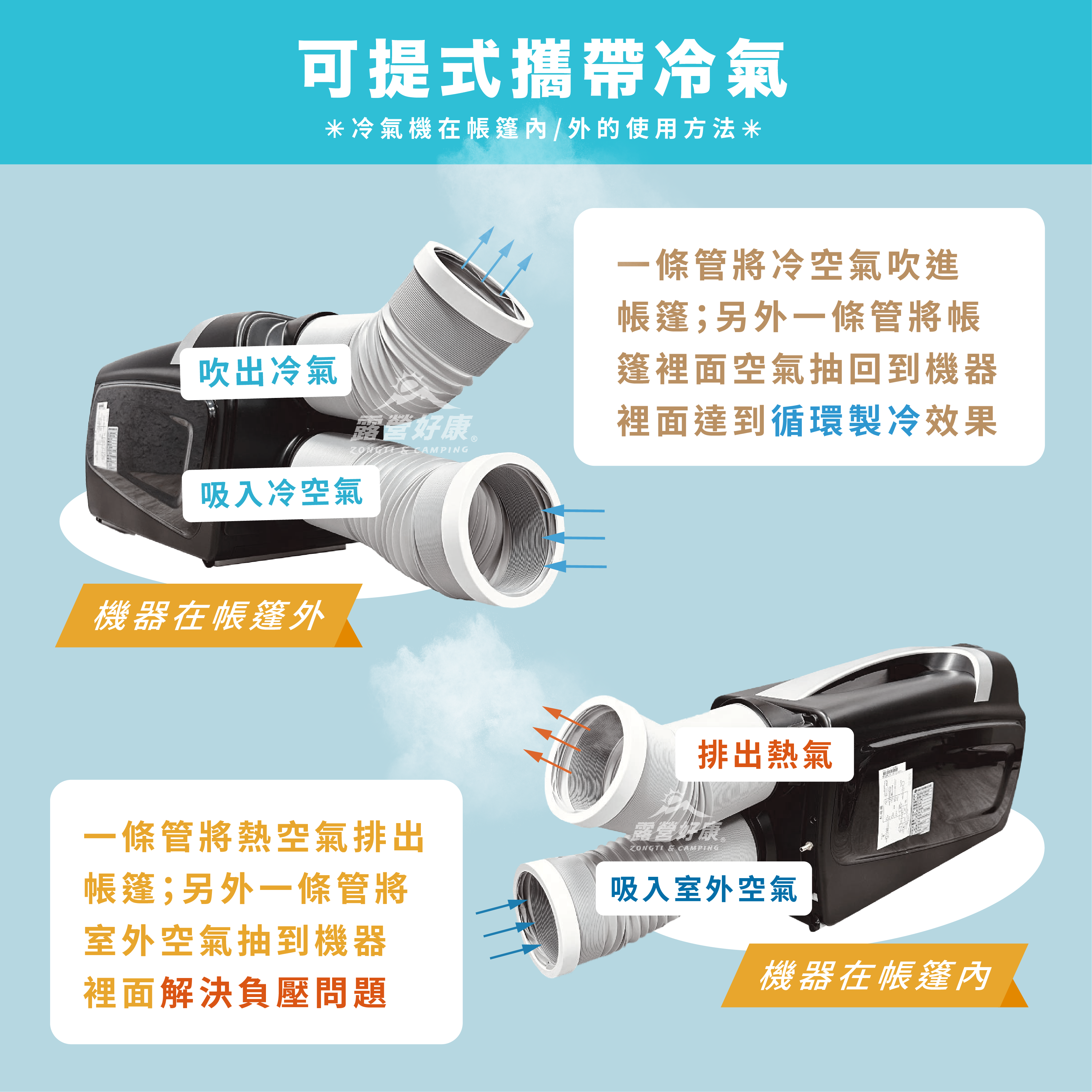 【HAWRIN 華菱】手提可攜式移動冷氣【贈手提式水箱】 HCPS-110KA110T