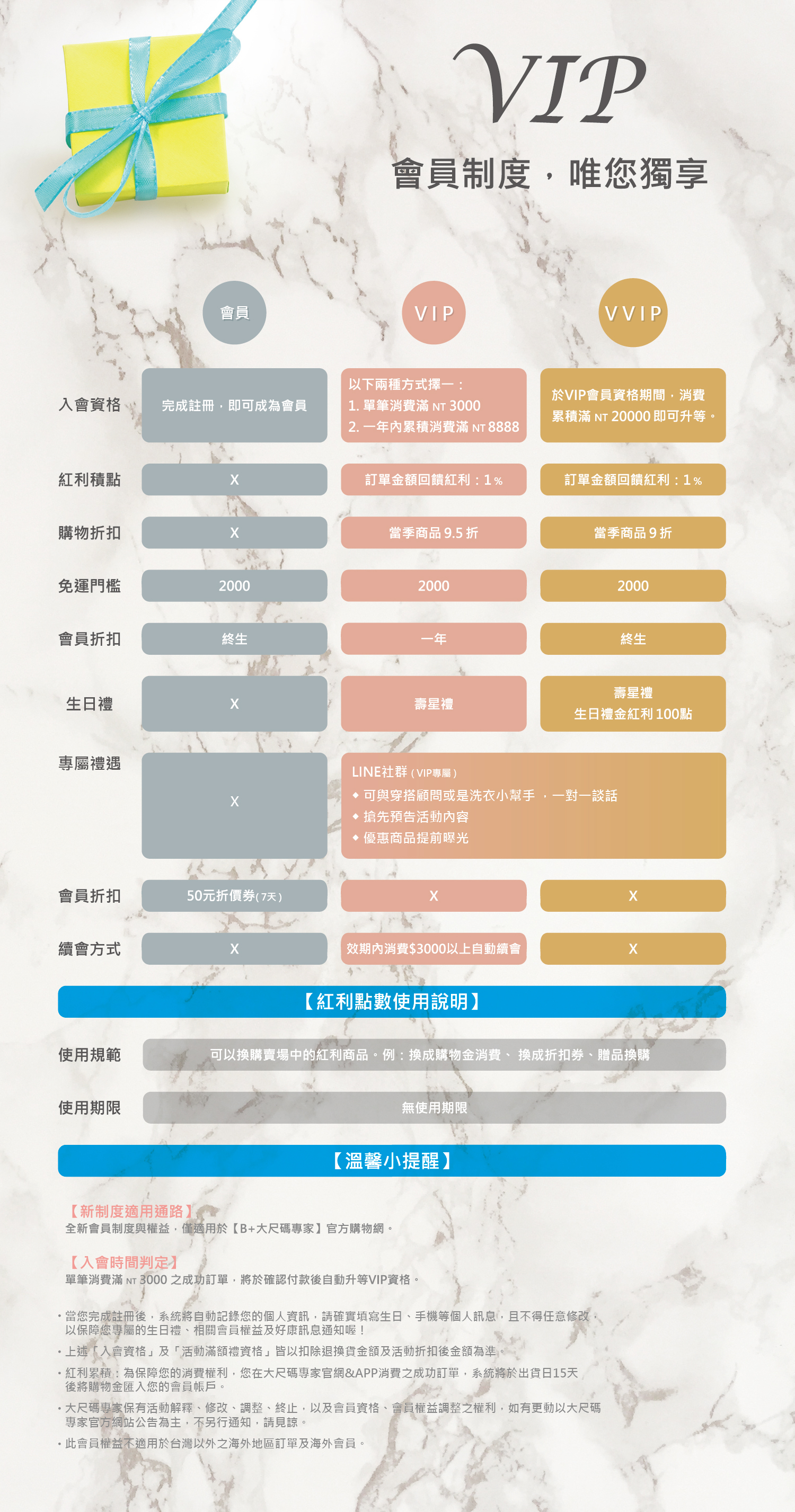 2024-B+會員權益說明