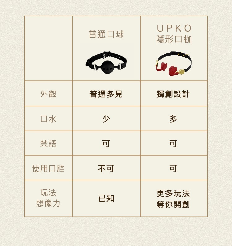 UPKO 隱形口枷