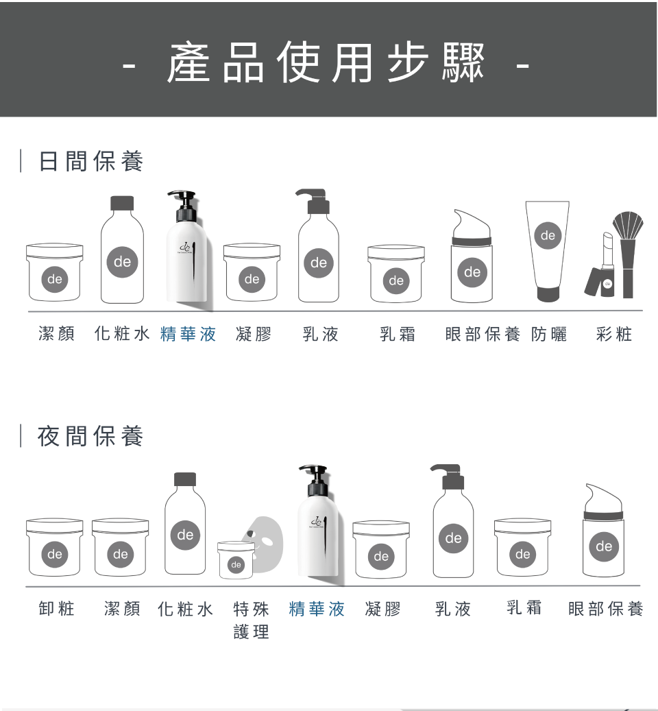 - 產品使用步驟 -