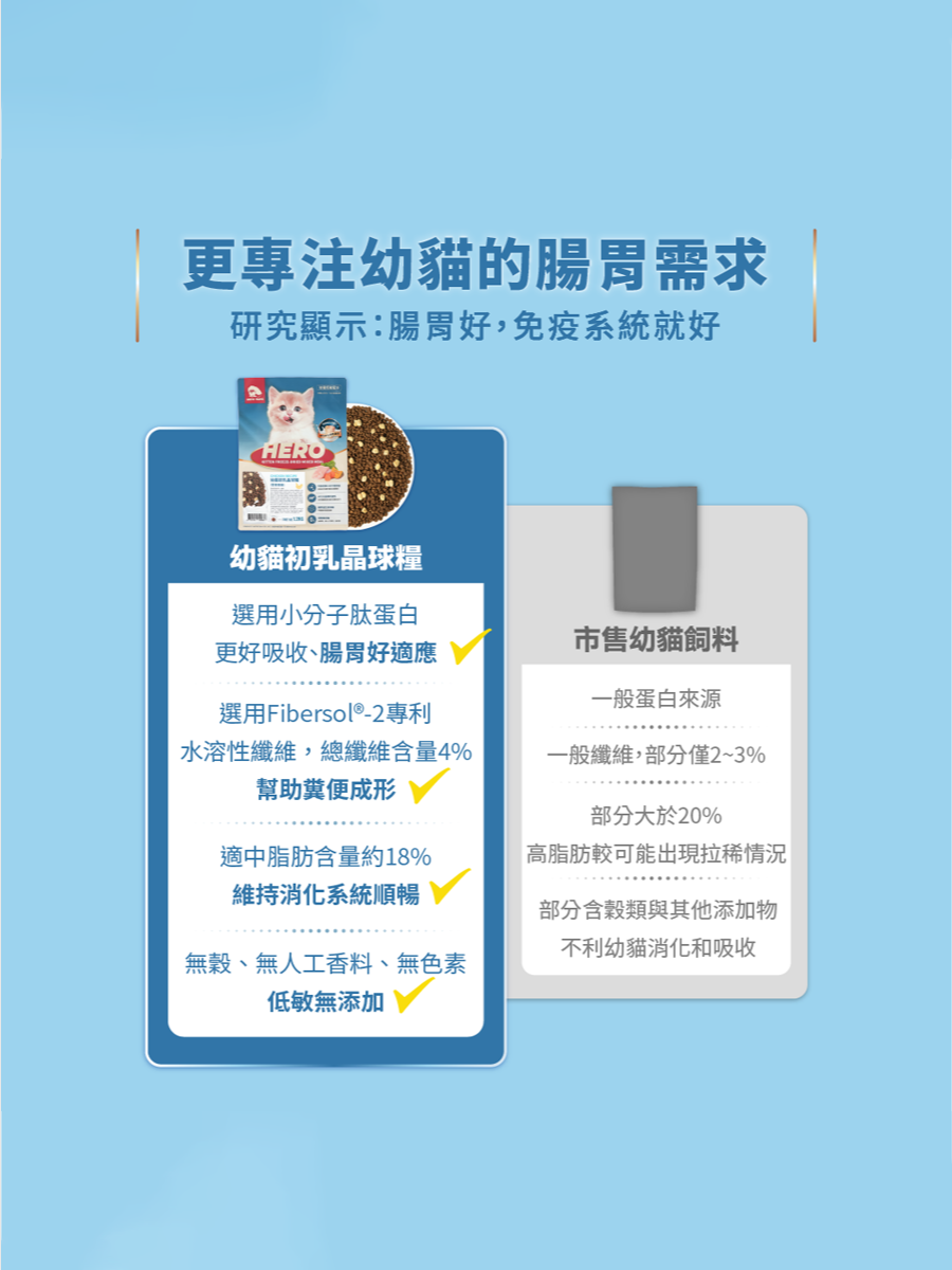 【HeroMama】幼貓初乳晶球糧 幼貓推薦
