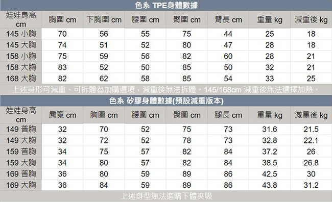 色系仿真娃娃｜規格數據及客製選項｜SEXYE silicon sex doll