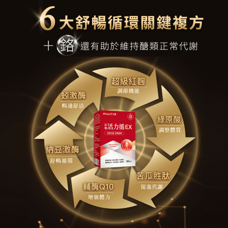 Aicom紅麴活力循EX【正品】台灣Aicom艾力康 ✔調節生理機能、促進新陳代謝、健康維持 ✔元氣金三角-納豆激酶、超級紅麴、蚓激酶