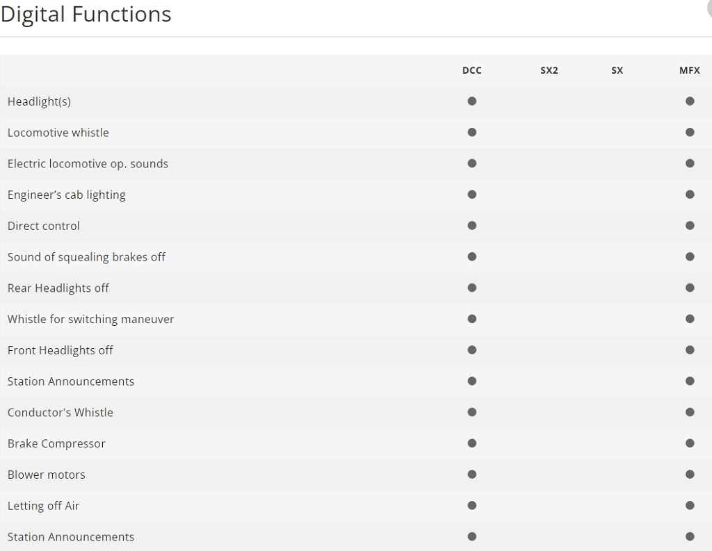 Minitrix 16406 N規 Class 140 數位音效電車