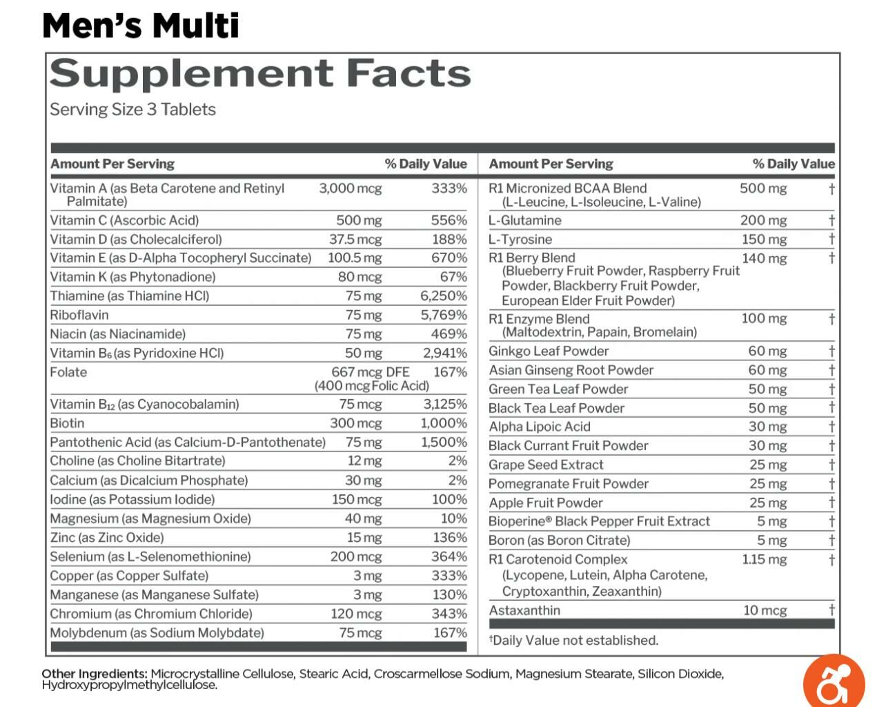 R1 - Men’s Train Daily Multivitamin