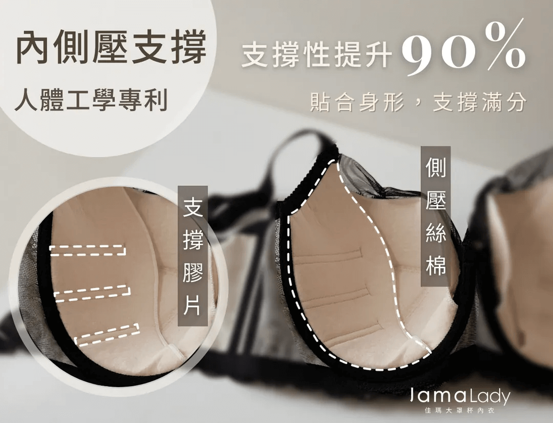 佳瑪大罩杯內衣專利內側壓支撐片，讓內衣貼合身形，胸部完美支撐