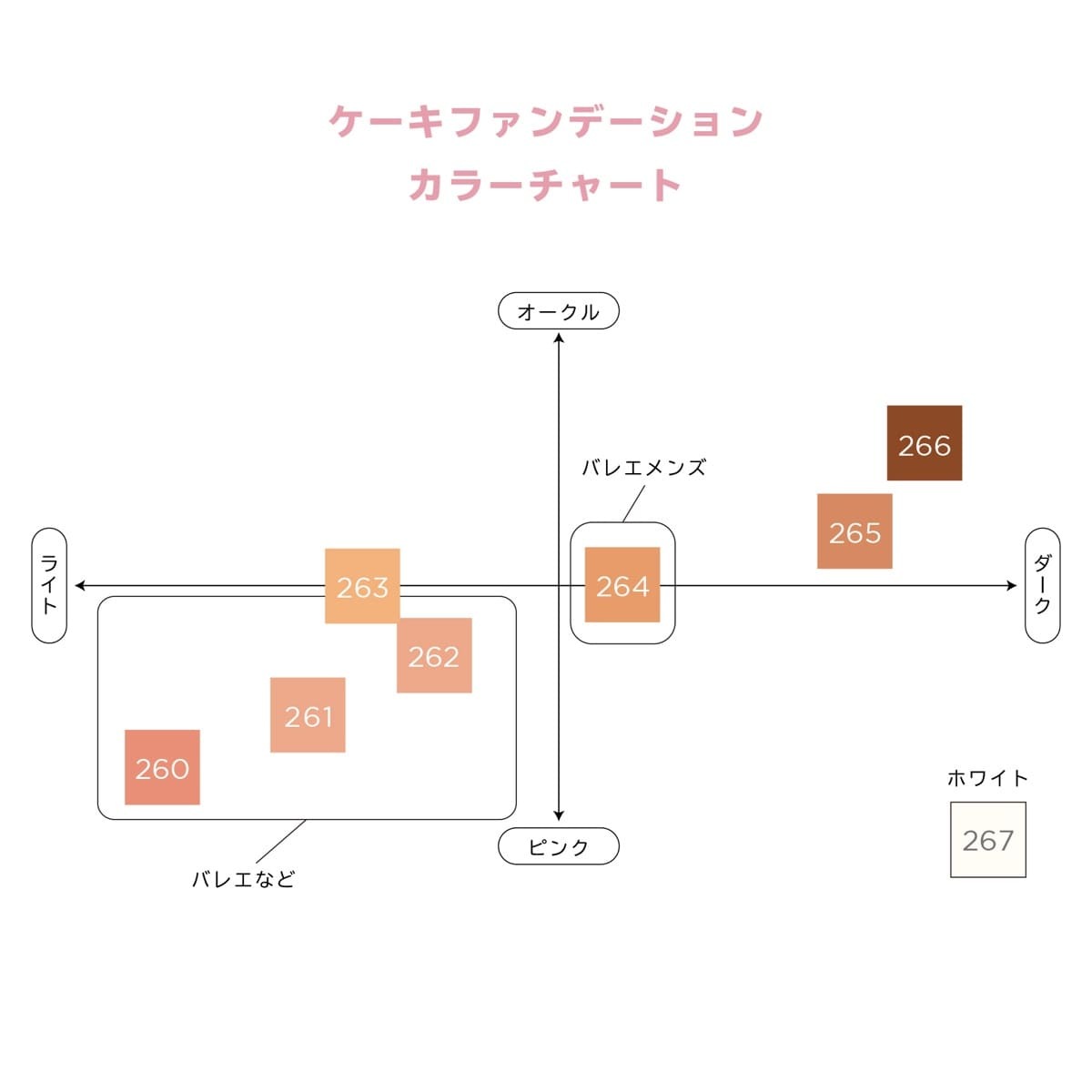 CHACOTT Cake Foundation 50g