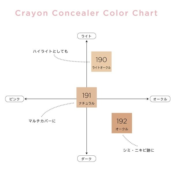 CHACOTT Crayon Concealer 