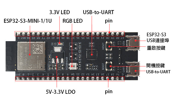 ESP32-S3-DevKitC-1,功能介紹