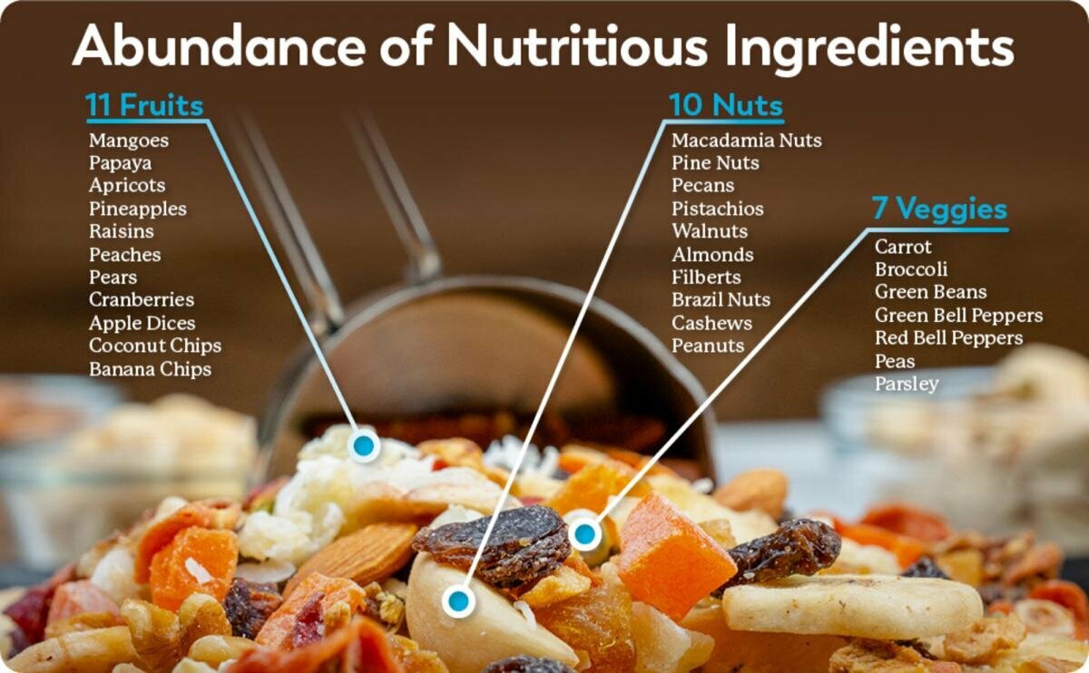 全天然大型鸚鵡鳥糧 - 無種子 5lb/磅裝 (2.27kg)＊【食用期限：01/22/2025】＊