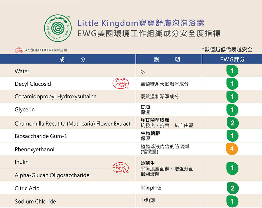 寶寶舒膚泡泡浴露-EWG資料庫搜尋的成分評分