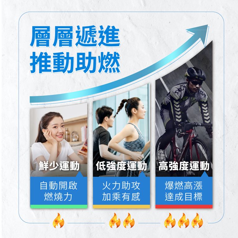 Aicom Magic So® 動動爆燃【正品】台灣Aicom艾力康 促進代謝燃燒  激發能量  增強體力 健身男女必備神器  靜坐不動也有助燃燒