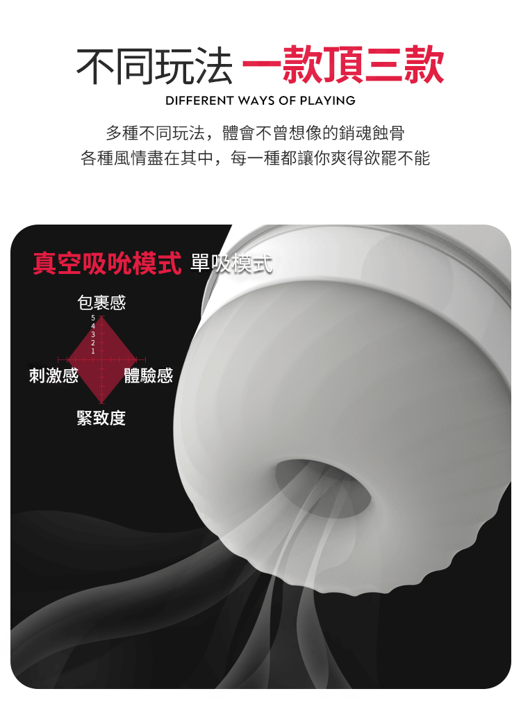 Svakom Sam Neo 男用吮吸飛機杯APP智能自慰器