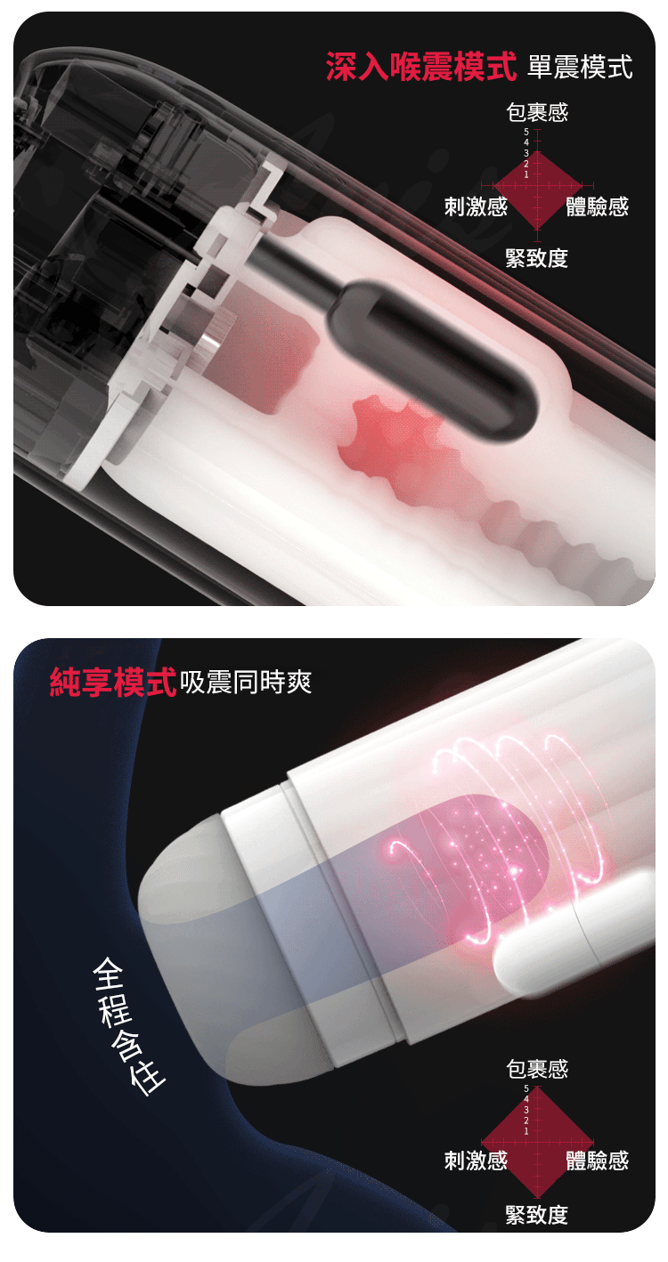 Svakom Sam Neo 男用吮吸飛機杯APP智能自慰器