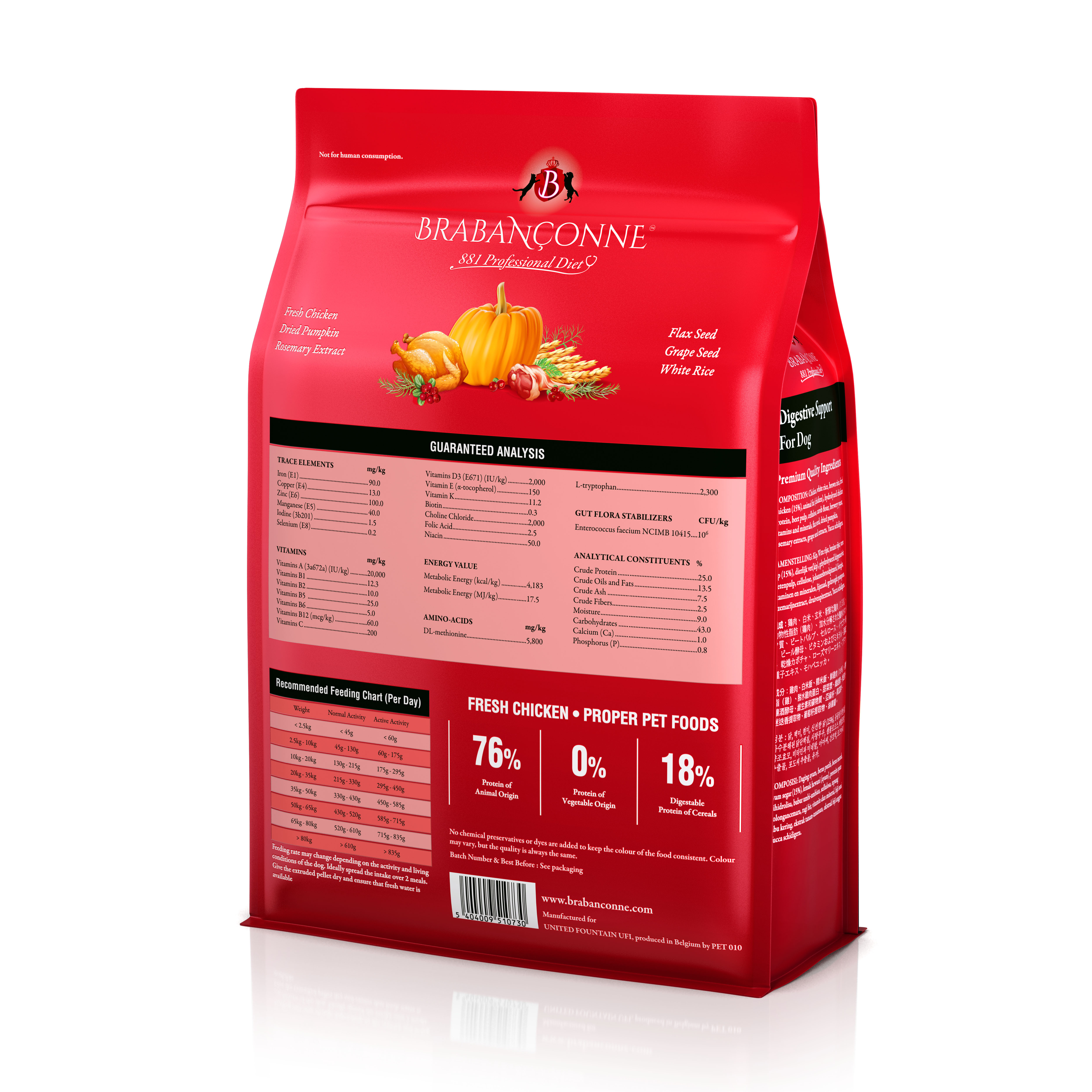 Brabanconne 881專業系列全犬糧增強消化配方