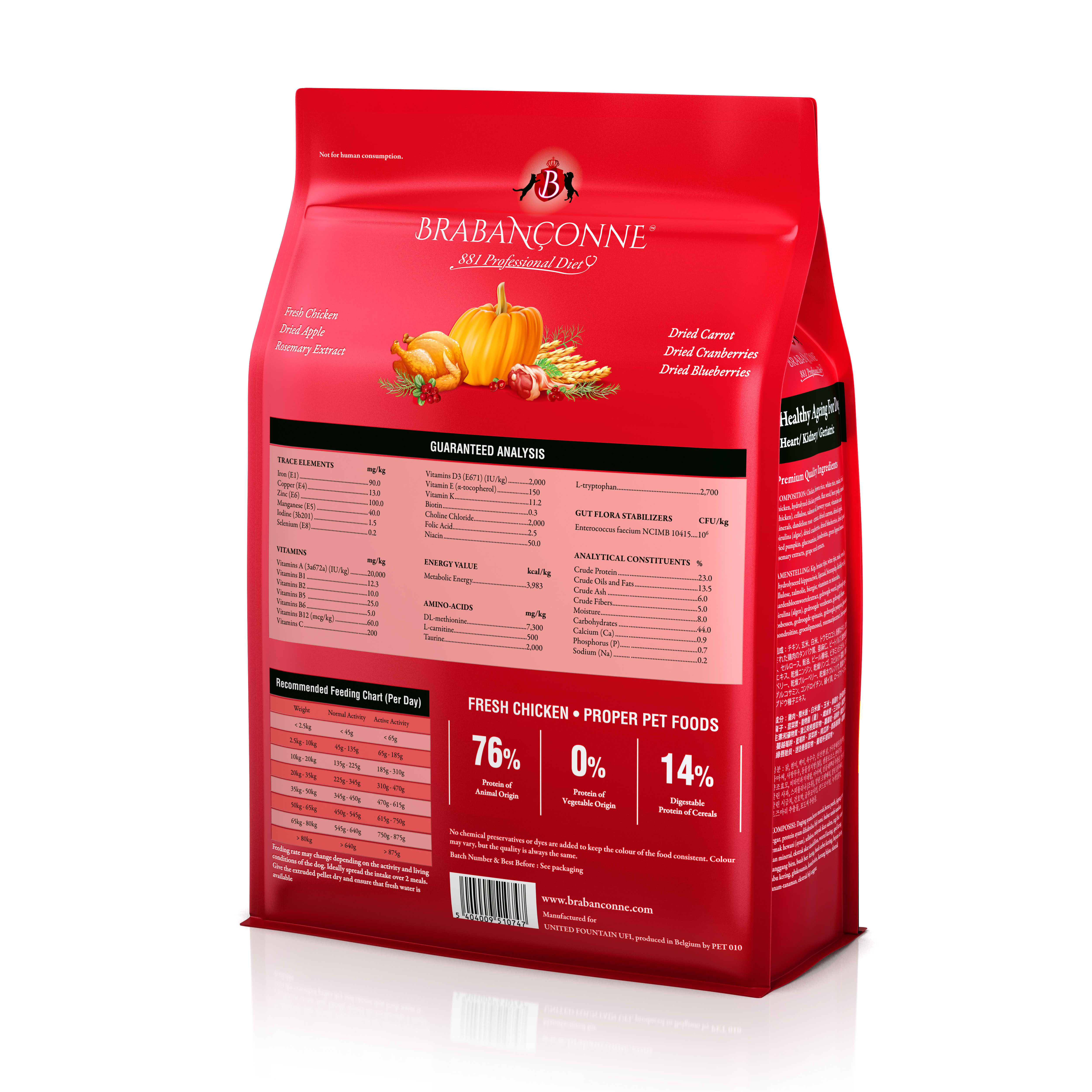 Brabanconne 881專業系列全犬糧健康專業配方