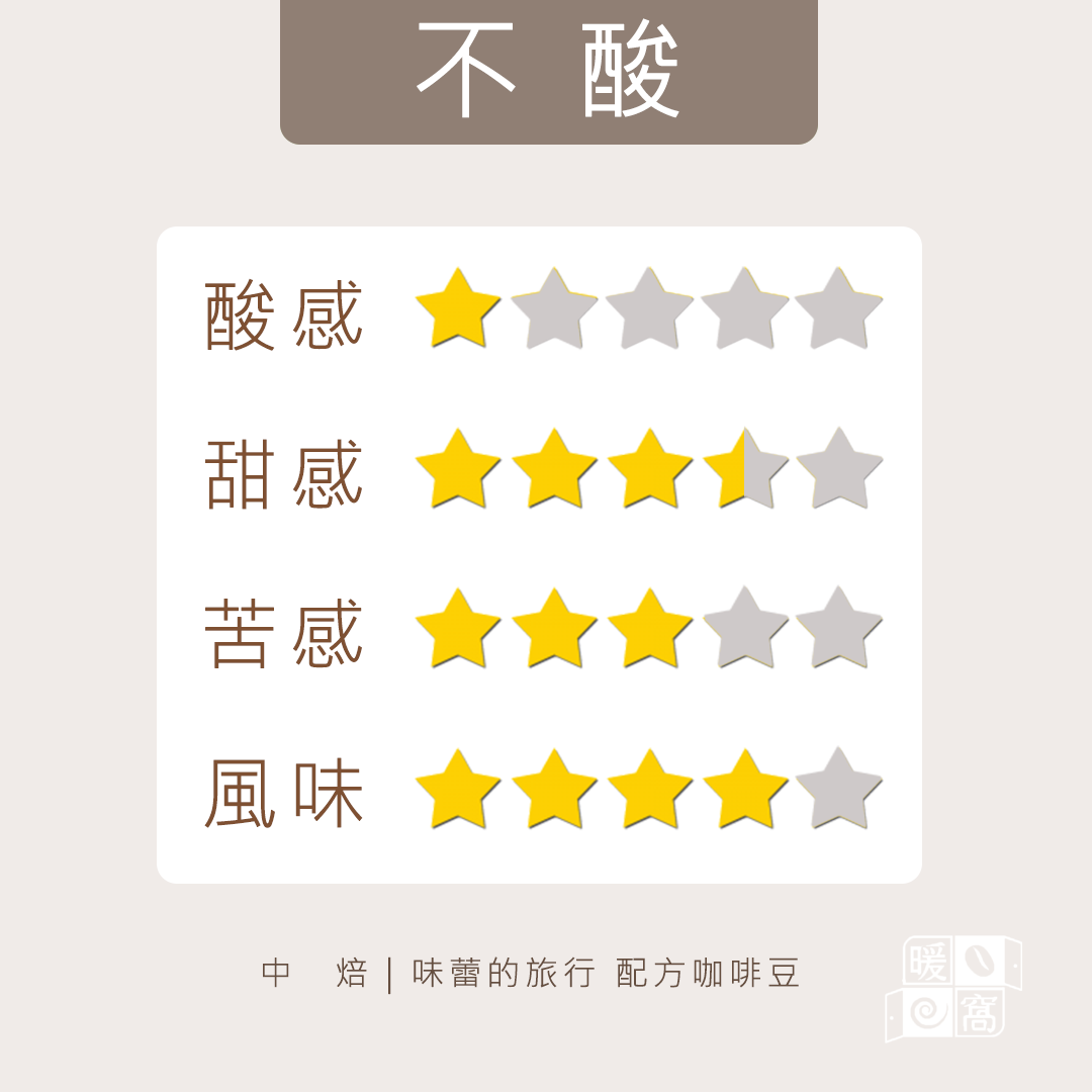 中焙｜味蕾的旅行 得獎配方咖啡 濾掛耳咖啡包｜暖窩咖啡