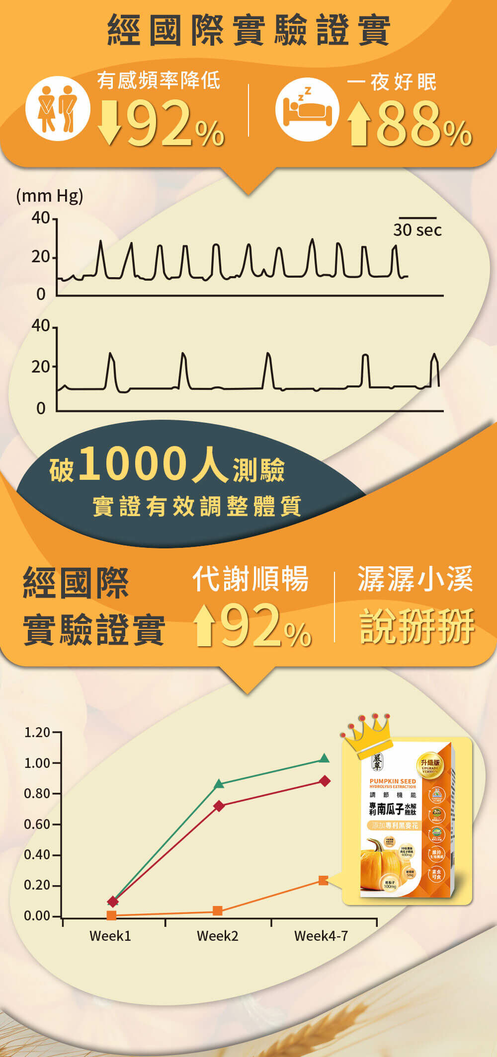 南瓜籽-維持生殖機能-黑麥花-嚴萃保健