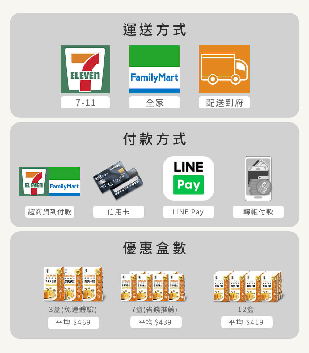 南瓜籽-維持生殖機能-黑麥花-嚴萃保健