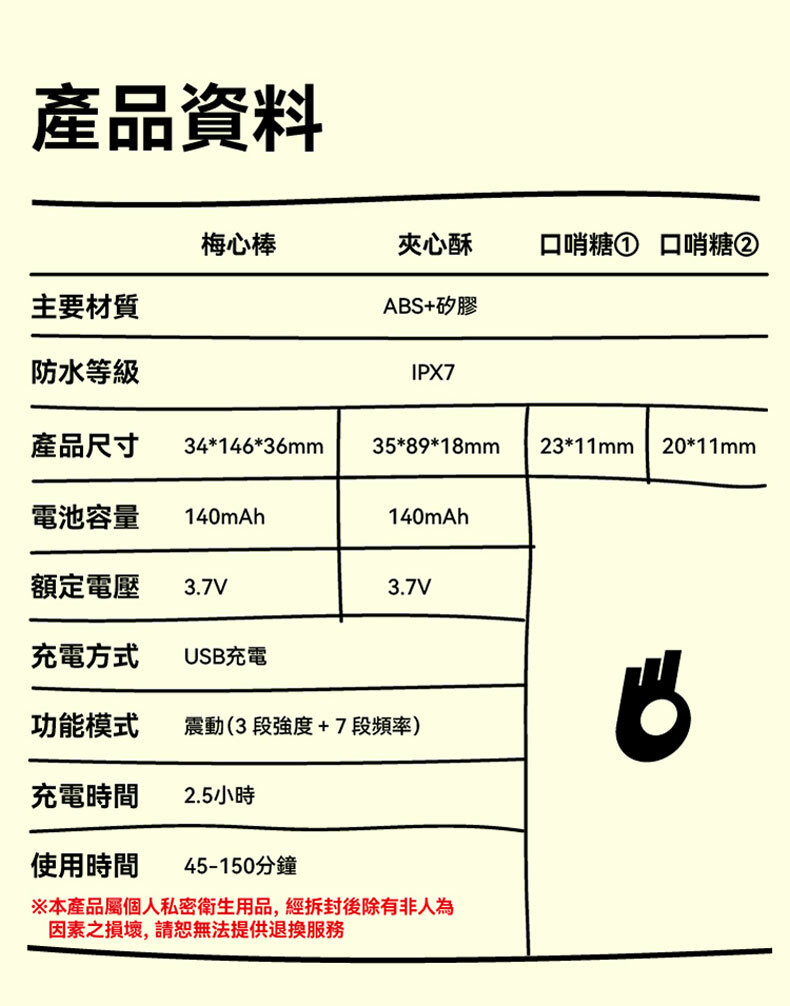 糖果系列套組