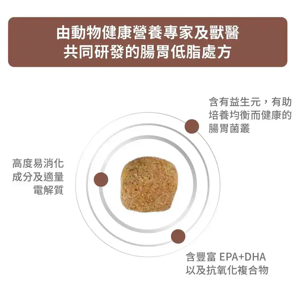 Royal Canin -處方食品成犬腸胃低脂乾糧 (1.5公斤)