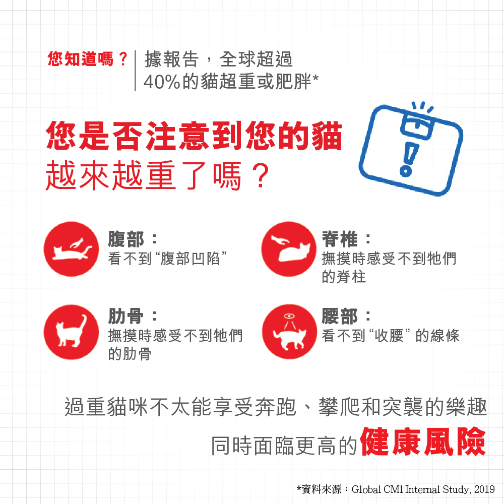 法國皇家 FCN 成貓體重控制加護配方 1.5KG